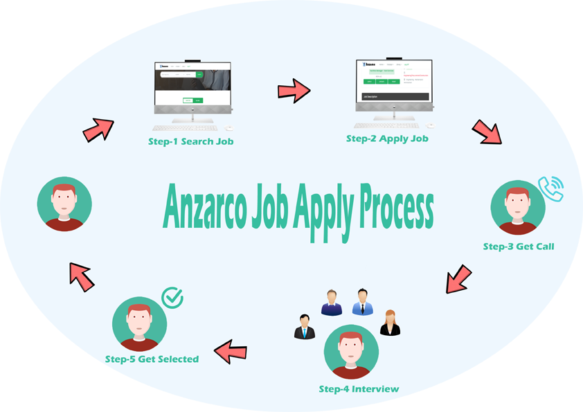 Job Apply Process